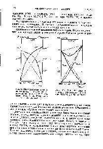 Рис. 43. Изотермы <a href="/info/224043">парциальных давлений пара</a> в <a href="/info/389685">системе серебро</a>— свинец при 1200° С (по измерениям А. А. Грановской и А. П. Любимова).