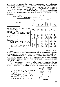 Таблица 4.2. Состав выделяемого газа при у-облучении битумов и каменноугольных пеков