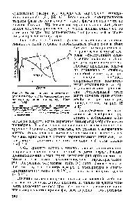 Рис. 57. <a href="/info/426742">Типичная кривая</a> кристаллизации и плавления для <a href="/info/193511">высокочистых веществ</a>, получаемая на аппаратуре Россини [ 51] 