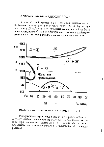 Рис. 1. Диаграмма состояния сплавов системы Ре - Сг - С