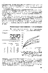 Рис. 34. <a href="/info/100281">Кинетические кривые реакции</a> <a href="/info/520658">полимеризации винилдифенила</a> и его производных в толуоле при 70° С 
