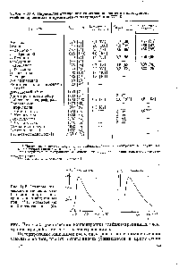 Таблица Ц.4- Параметры <a href="/info/366773">оптических спектров поглощения</a> электронов, стабилизированных в органических матрицах нри 77 К