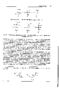 Рис. 2.11. <a href="/info/784150">Проекционные формулы Фишера</a> для молекулы с двумя асимметрическими атомами.
