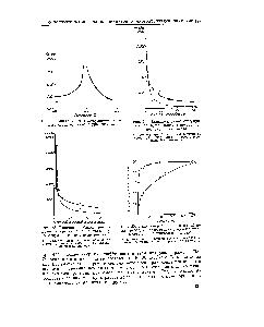 Рис. 80. <a href="/info/1833884">Кинетика реакции совместной</a> по лиыеризации диизоцианата дифенилметана с тетраметиленгликолем при 145°.