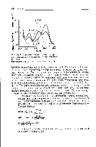 Рис. 4.4.Ъ. <a href="/info/285356">Спектрофотометрическое титрование</a> <a href="/info/196681">фенольного гидроксила</a> пиридоксамин-5-фосфата.