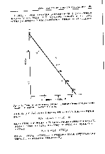 Рис. 3.21, <a href="/info/9213">Зависимость константы скорости реакции</a> обмена зарядом от потенциала ионизации щелочных металлов.