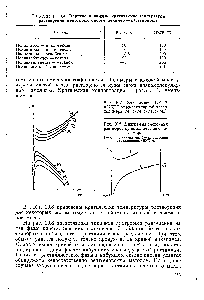 Рис. Ю.6. <a href="/info/72270">Диаграмма состояния растворов</a> кристаллического полимера 