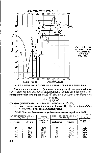 Рис. 1Х-8. <a href="/info/48636">Диаграмма кристаллизации</a> системы ЗОз—Н2О.