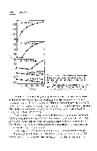 Рис. 3.19, <a href="/info/275060">Растворимость нафталина</a> в <a href="/info/6274">водных растворах</a> деканоата натрия как <a href="/info/230736">функция концентрации</a> хлорида натрия [237].