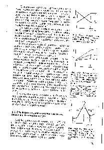 Рис. 14.3. <a href="/info/1690014">Кривая термометрического титрования</a> смеси 0,005 <a href="/info/871877">моль растворов</a> Са - и Mg + 1 М раствором комплексона III