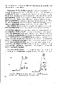 Рис. 243. Энергетический порядок некоторых орбиталей октаэдрического (а) и плоскоквадратного (6) комплексов