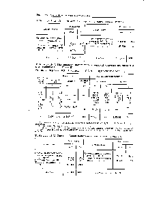 Таблица П-37. <a href="/info/24682">Материальный баланс</a> <a href="/info/158567">паро-кислородной конверсии коксового газа</a> под давлением 1,6 ат (схема 8)