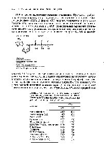 Таблица 7.2. Богатые и бедные <a href="/info/2896">энергией соединения</a>, имеющие <a href="/info/1177574">биохимическое значение</a>. Указана <a href="/info/2431">свободная энергия</a> — АСо гидролиза при pH 7,0 в стандартных условиях
