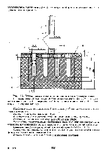 Рис. 17.2. Типовая металлическая нагревательная баня (размеры в мм)