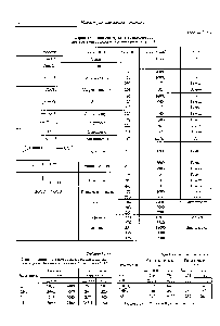 Таблица 14.4.6 Светопоглощение некоторых монозамещенных <a href="/info/92624">производных бензола</a> в ближней УФ-области [13]