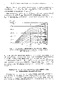 Рис. 21. Зависимость интегрального дроссельного эффекта метана от начального и <a href="/info/1288330">конечного давлений</a> гааа при начальной температуре I = 20° С.