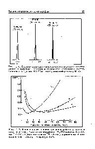 Рис. 1—6. <a href="/info/831866">Влияние природы газа</a>-носителя на разделение н-гепта-декана и пристана. <a href="/info/142855">Условия эксперимента</a> стеклянная СОТ-колонка 15 X 0,25 мм, НФ ЗЕ-52, изотермический режим (150 С).