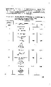 Таблица 4 Соотношение сил отталкивания и притяжения в комплексах с <a href="/info/1455064">ионным типом связи</a> при <a href="/info/71287">единичных зарядах</a> частиц