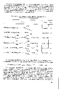 Таблица 1.11. <a href="/info/12574">Константы равновесия реакций</a> обмена между ацеталями и силоксанами