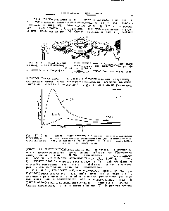 Рис. 70. Кривые, показывающие распределение энергии как функцию длины волны излучения, находящегося в равновесии с нагретым телом при трех различных температурах. Анализируя экспериментальные кривые этого типа, Макс Планк пришел в 1900 г.
