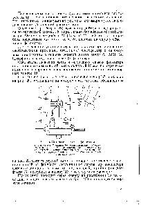 Рис. 25. <a href="/info/196341">Оптическая схема</a> нефелометра 