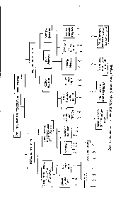 Рис. 1. <a href="/info/129500">Схема классификации</a> электродуговых генераторов.