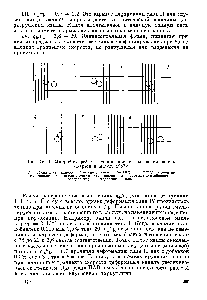 Рис. IV.21. Микрофотография столкновения и разделения капель (Барток и Масон, 1957) 