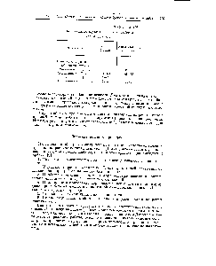 Таблица 166 Анализ шлама, нерастворимого в хлороформе (по М. Дитриху)