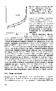 Рис. 6.4. Профили скорости <a href="/info/891858">среднего течения</a> на ламинарном участке зоны отрыва [Довгаль, Козлов, 19836].
