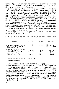 Таблица 20 <a href="/info/66149">Характеристика катализаторов</a> дегидрирования циклогексанола