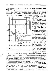 Рис. 31. Зависимость осмотического коэффи-циента от <a href="/info/4783">моляльной концентрации</a> электролитов.