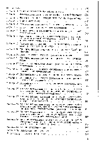 Таблица 21. Мольные поправочные коэффициенты /См <a href="/info/739814">относительно бензола</a> для соединений, содержащих галогены, азот и серу (детектор — катарометр, газ-носитель — азот). ...