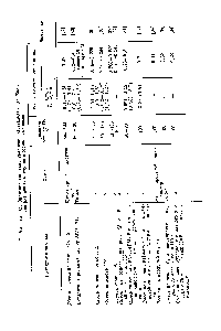 Таблица 3.1. <a href="/info/638227">Значение констант уравнения</a> Оствальда — де Вила для <a href="/info/563515">различных каучуков</a> и резиновых смесей
