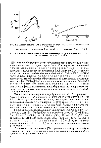 Рис. 4.4. <a href="/info/6816">Влияние концентрации</a> С <a href="/info/5653">сульфосалициловой кислоты</a> в электролите серебрения на его рассеивающую способность РС