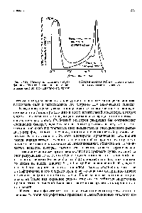 Рис. 20-22. Спектр поглощения хлорофилла а. Это <a href="/info/1696372">вещество поглощает</a> <a href="/info/190955">видимый свет</a> во всех диапазонах, кроме