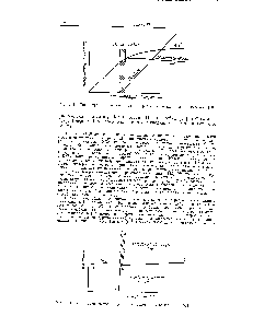 Рис. XI-17. <a href="/info/72270">Диаграмма состояния раствора</a> коллоидного электролита [38].