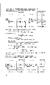 Таблица 6. Материальный баланс печного отделения при <a href="/info/639346">сжигании серы</a> в камерных (факельных) печах