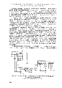 Фиг. 65. Одноступенчатая прямоточная система гидрохлорирования с рециркуляцией сырья 