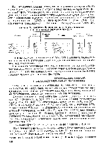 Таблица 38. <a href="/info/1044685">Теплоты образования простейших</a> алкильных II оксиалкильных радикалов при 25 ° С