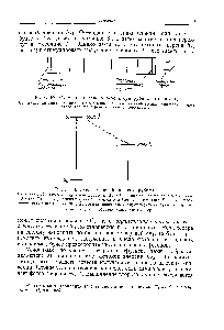 Рис. 67. <a href="/info/1831217">Схема оптического</a> резонатора рубинового лазера.