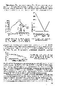 Рис. 97. <a href="/info/865944">Диаграмма плавкости системы</a> К—РЬ (данные Д. Н. Шойхета, А. Г. Морачевского, А. Ф. Алабышева)