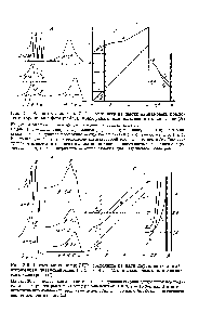 Рис. 2.3. Расчетные спектры ЭПР, состояпще из пяти лоренцевых линий с отпошением интенсивностей 1 4 6 4 1 (Л), и номограммы для анализа этих спектров (В)