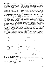 Рис. 12.3. <a href="/info/1549073">Зависимость значений</a> Р/, отвечающих <a href="/info/1351904">предельным вероятностям</a> прорыва пленок, от концентрации алкилоламидов кислот 