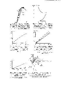 Рис. 2. <a href="/info/1460338">Зависимость скорости окисления</a> кумола в гидроперекись от <a href="/info/488200">характера органического</a> радикала в <a href="/info/56513">цепи полимера</a> (полихелаты, полученные на основе бистиоамидов николина — 7 и хиналь-дина — 2)