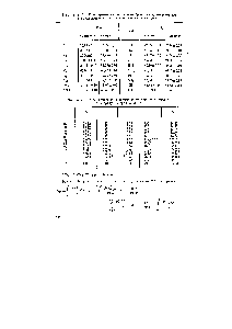 Таблица 24. <a href="/info/1467773">Стандартные энтропии некоторых</a> газов, <a href="/info/133312">вычисленные термодинамическими</a> и статистическими методами