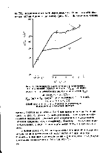 Рис. 3. Зависиность <a href="/info/22002">гидравлического сопротивления</a> нвороваеной (сухой) насадки (в пересчете на I н статической <a href="/info/30078">высоты слоя</a> васадкв Н ,,) от скорости газа [13].