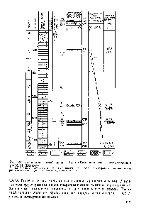 Рис. 39. Гидрогеологический разрез Ярино-Каменноложского месторождения (по И. Н. Шестову).