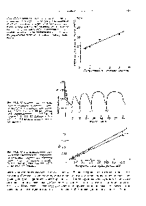 Рис. 17.6. Ку лоно метрический сигнал этанол)<a href="/info/875251">метанольного топливного элемента</a> - сенсора как <a href="/info/230736">функция концентрации</a> субстрата в пробе. Условия те же, что и на рис. 17.5 1 - метанол 2 - этанол.