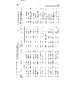 Таблица 16.1. Обзор свойств элементов семейства лантаноидов
