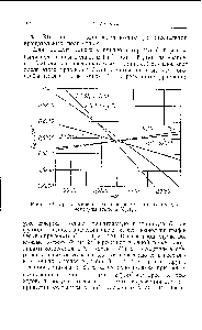 Рис. 28. Графическое определение постоянных Сих для молекулы этилена (С2Н4).